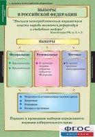 Комплект таблиц. Правоведение. Избирательное право. - fgospostavki.ru - Воронеж