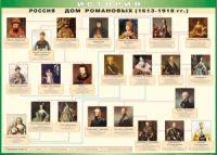 Таблица "Россия дом Романовых" (100х140 сантиметров, винил) - fgospostavki.ru - Воронеж