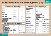Таблица. Физика. Международная система единиц (СИ) - fgospostavki.ru - Воронеж