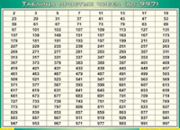 Таблица простых чисел (до 997) (100х140 сантиметров, винил) - fgospostavki.ru - Воронеж