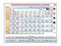 Справочно-информационный стенд (световой) "Периодическая система химических элементов Д.И. Менделеева" - fgospostavki.ru - Воронеж