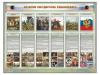 Интерактивный электрифицированный стенд "История государства Российского" - fgospostavki.ru - Воронеж