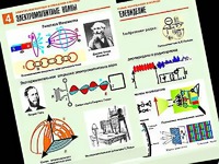 Комплект таблиц "Электромагнитные колебания и волны" (6 таблиц, формат А1, ламинированные) - fgospostavki.ru - Воронеж