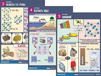 Комплект таблиц "Металлы" (10 таблиц, формат А1, ламинированные) - fgospostavki.ru - Воронеж