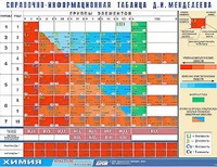 Справочно-информационная таблица Д. И. Менделеева (160х120) - fgospostavki.ru - Воронеж