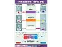 Таблица демонстрационная "Окраска индикаторов в различных средах" (винил 70x100) - fgospostavki.ru - Воронеж