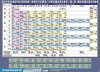 Таблица демонстрационная "Периодическая система элементов Д. И. Менделеева" (винил 100х140) - fgospostavki.ru - Воронеж