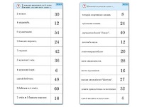Комплект карточек (10)  "Обучающий калейдоскоп. Умножение на 3, 4 и 6" - fgospostavki.ru - Воронеж