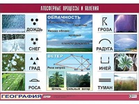 Таблица демонстрационная "Атмосферные процессы и явления" (винил 100x140) - fgospostavki.ru - Воронеж