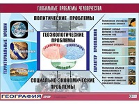 Таблица демонстрационная "Глобальные проблемы человечества" (винил 100*140) - fgospostavki.ru - Воронеж