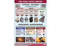 Таблица демонстрационная "Горные породы и полезные ископаемые" (винил 100*140) - fgospostavki.ru - Воронеж