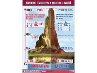 Таблица демонстрационная "Изменение температуры и давления с высотой" (винил 100*140) - fgospostavki.ru - Воронеж