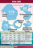 Таблица демонстрационная "Океаны Земли" (винил 70*100) - fgospostavki.ru - Воронеж