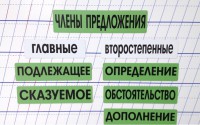 Набор магнитных карточек "Члены предложения" (фон зелёный) - fgospostavki.ru - Воронеж