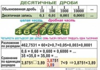 Комплект таблиц. Математика 5 класс - fgospostavki.ru - Воронеж