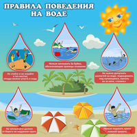 Стенд "Правила поведения на воде" - fgospostavki.ru - Воронеж