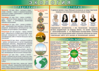 Таблица "Экология. Определения и история" (100х140 сантиметров, винил) - fgospostavki.ru - Воронеж