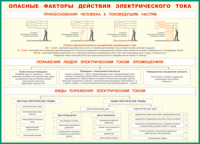 Таблица "Опасные факторы действия электрического тока" (100х140 сантиметров, винил) - fgospostavki.ru - Воронеж