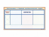 Фрагмент (демонстрационный) магнитно-маркерный "Постановка и решение математических задач" + комплект тематических магнитов - fgospostavki.ru - Воронеж