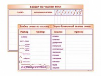 Фрагмент (демонстрационный) маркерный (двухсторонний) "Разбор по частям речи, разбор слова по составу и звуко-буквенный анализ слова" - fgospostavki.ru - Воронеж