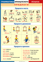 Таблица "Грамматика французского языка. Предлоги" (100х140 сантиметров, винил) - fgospostavki.ru - Воронеж