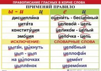 Комплект таблиц "Правописание гласных в корне слова" - fgospostavki.ru - Воронеж