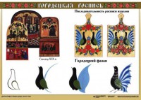 Комплект таблиц "Основы декоративно-прикладного искусства" - fgospostavki.ru - Воронеж