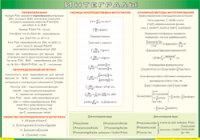 Таблица "Интегралы" (100х140 сантиметров, винил) - fgospostavki.ru - Воронеж