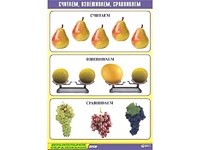 Таблица демонстрационная "Считаем, взвешиваем, сравниваем" (винил 70x100) - fgospostavki.ru - Воронеж