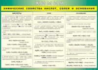 Таблица "Химические свойства кислот, солей и оснований" (100х140 сантиметров, винил) - fgospostavki.ru - Воронеж