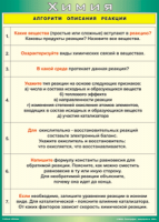 Таблица "Алгоритм описания реакции" (100х140 сантиметров, винил) - fgospostavki.ru - Воронеж