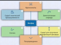 Интерактивные курсы. Химия 9 класс. Базовый. - fgospostavki.ru - Воронеж