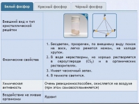 Интерактивные курсы. Химия 9 класс. Расширенный. - fgospostavki.ru - Воронеж