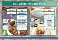 Стенд "Схема приготовления каши" - fgospostavki.ru - Воронеж