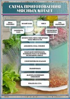 Стенд "Схема приготовления мясных котлет" - fgospostavki.ru - Воронеж