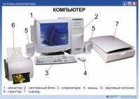 Комплект таблиц "Основы информатики" - fgospostavki.ru - Воронеж