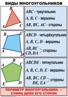 Комплект таблиц по математике для начальной школы. Математика 4 класс - fgospostavki.ru - Воронеж