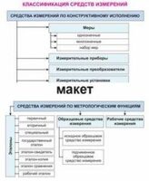 Электронные плакаты «Технические измерения. Метрология, стандартизация и сертификация» - fgospostavki.ru - Воронеж