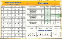 Стенд "Интервалы" - fgospostavki.ru - Воронеж