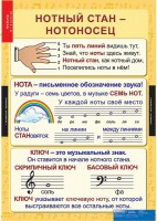 Комплект таблиц. Музыка. Начальная школа. - fgospostavki.ru - Воронеж