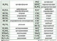 Справочные таблицы для кабинета химии (комплект 19 таблиц и 32 раздаточных карточек) - fgospostavki.ru - Воронеж