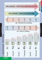Комплект таблиц. Химия. Металлы. - fgospostavki.ru - Воронеж