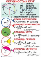 Комплект таблиц. Геометрия 7-11 класс - fgospostavki.ru - Воронеж