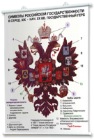 Плакаты по истории России для оформления кабинета. - fgospostavki.ru - Воронеж