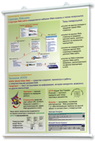 Плакаты по информатике для оформления кабинета. - fgospostavki.ru - Воронеж