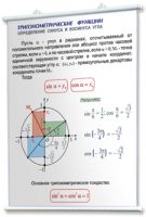 Плакаты по математике для оформления кабинета. - fgospostavki.ru - Воронеж