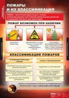 Комплект таблиц. ОБЖ. Пожарная безопасность. - fgospostavki.ru - Воронеж