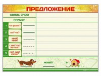 Магнитно-маркерный плакат по обучению грамоте "Предложение" с набором магнитных карточек + методические рекомендации - fgospostavki.ru - Воронеж