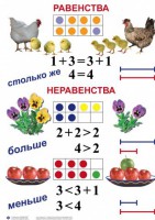 Комплект таблиц по математике для начальной школы. Математика 1 класс - fgospostavki.ru - Воронеж