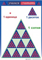 Приемы устных вычислений "Учимся считать" - fgospostavki.ru - Воронеж